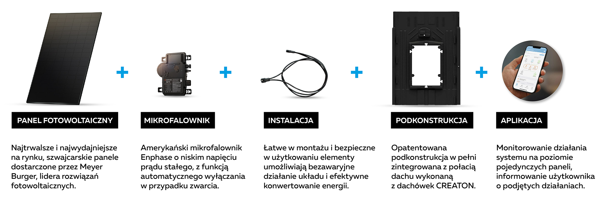 Kluczowe cechy zintegrowanego systemu VARIO