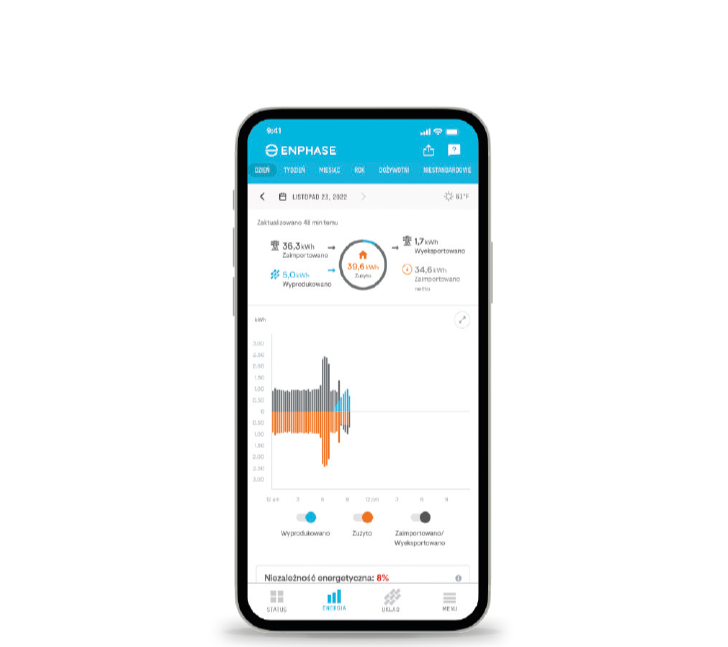 Intuicyjna aplikacja Enphase na bieżąco kontroluje działanie systemu VARIO