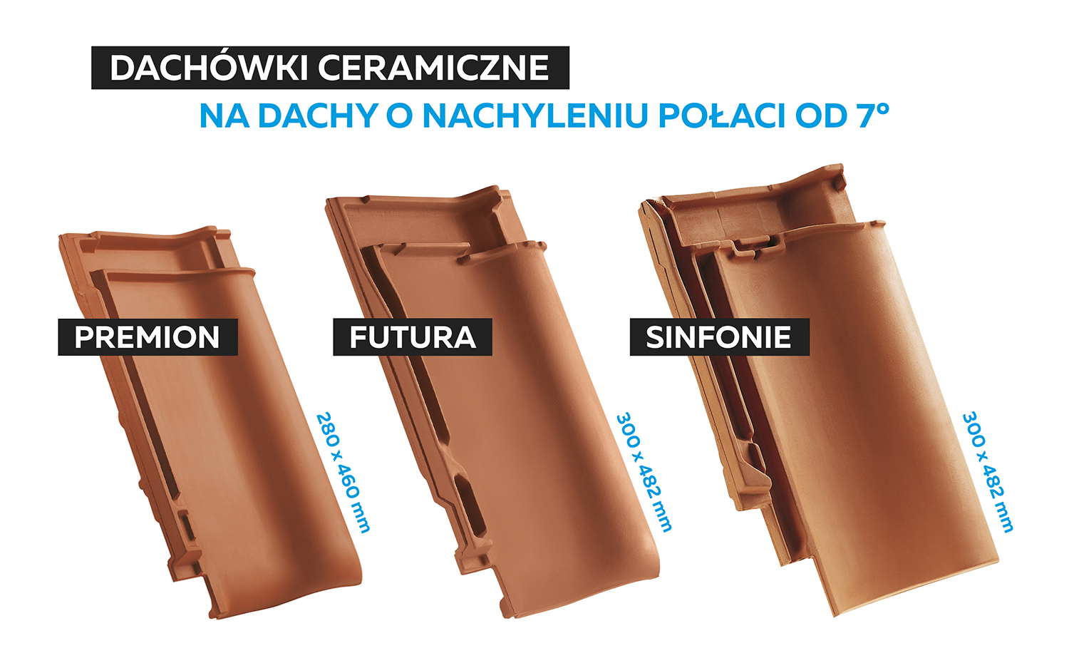 Dachówki ceramiczne na dachy o nachyleniu połaci od 7° - rys. 1