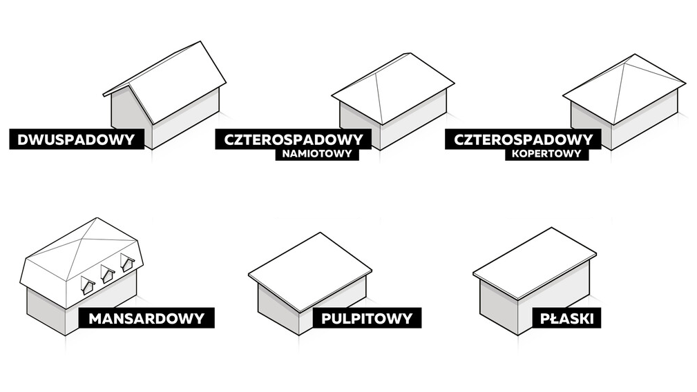 JAK ZBUDOWANY JEST DACH?