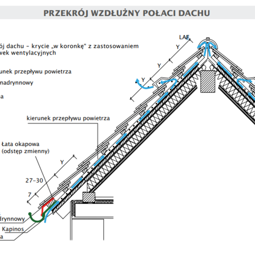 Rysunek techniczny produktu PROFIL 15,5X38X1,2 - przekrój wzdłużny połaci dachu