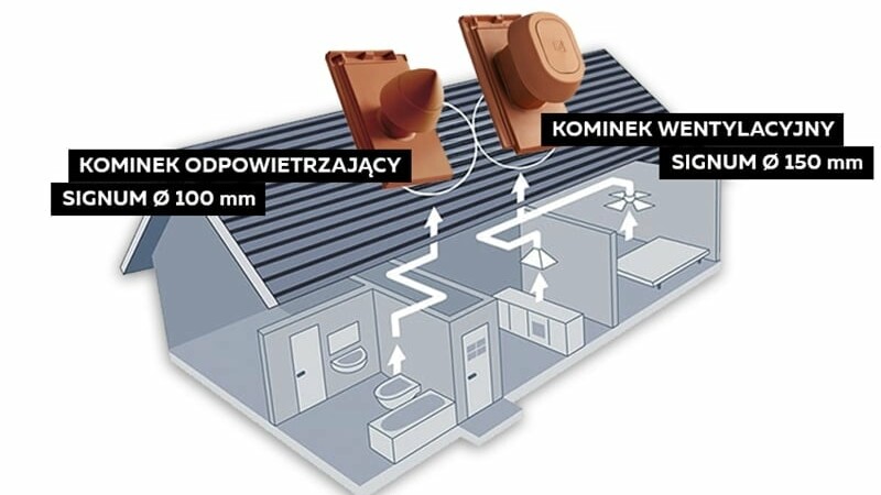 CERAMICZNE KOMINKI DACHOWE – SKUTECZNA WENTYLACJA I ODPOWIETRZANIE INSTALACJI SANITARNEJ