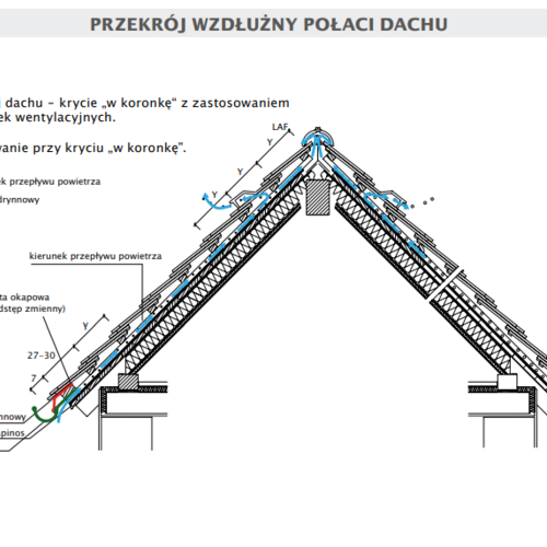 Rysunek techniczny produktu KERA BIBER KLASSIK - przekrój wzdłużny połaci dachu