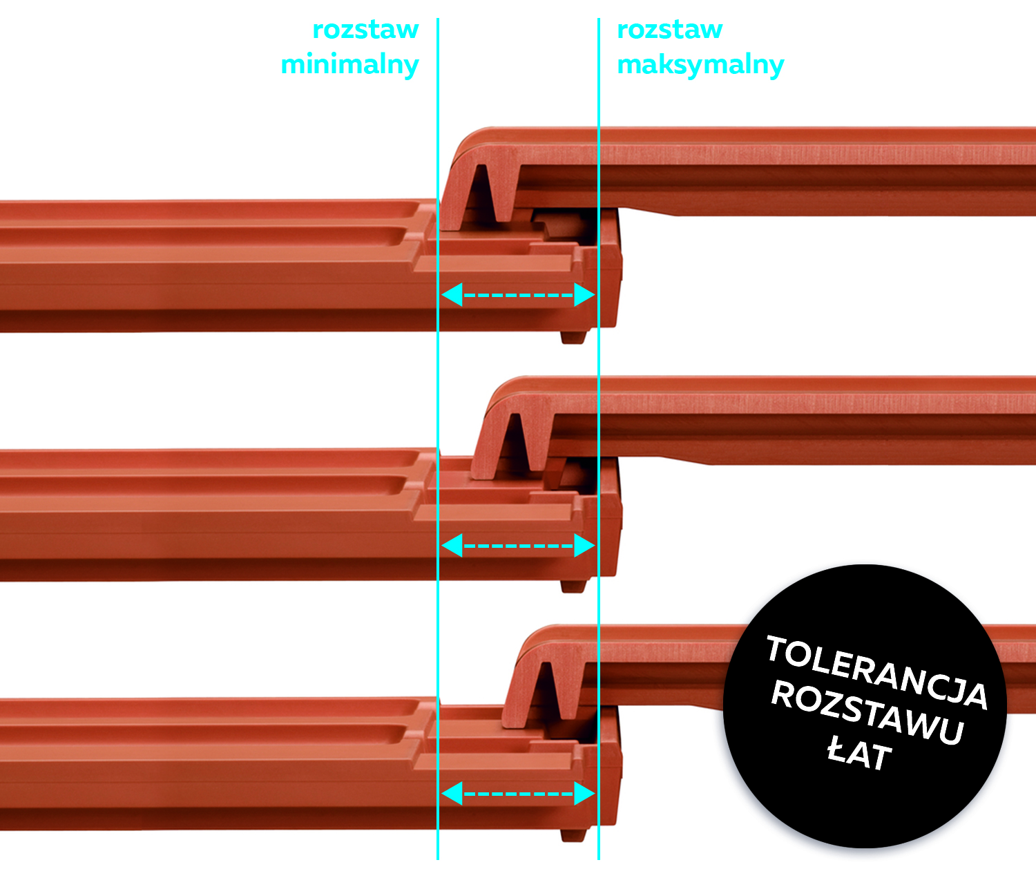 Jakie znaczenie ma tolerancja rozstawu łat?