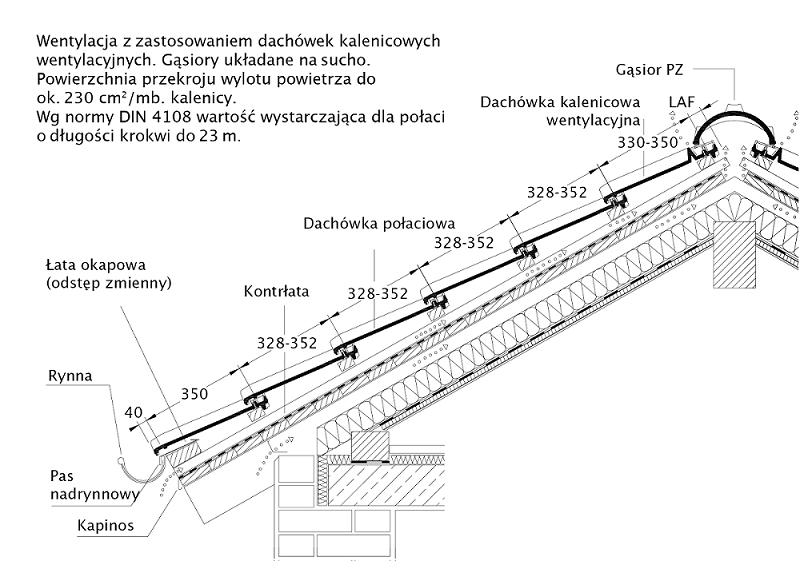 Rysunek techniczny produktu HARMONIE - przekrój wzdłużny połaci dachu