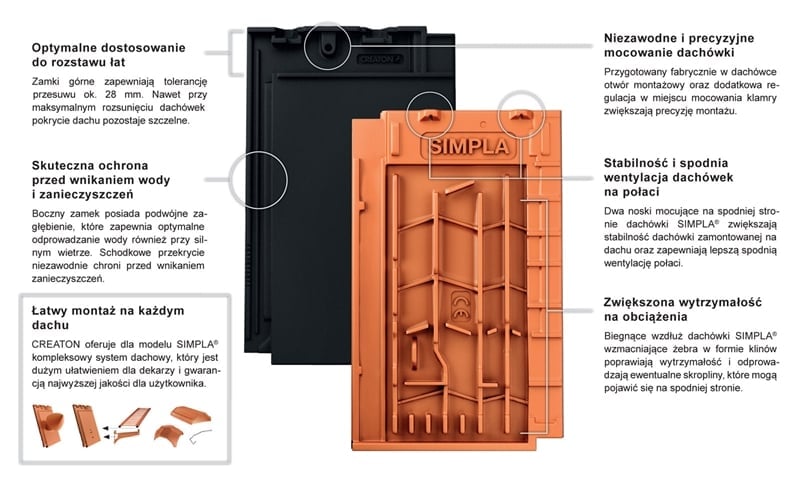 Dachówka SIMPLA® marki CREATON w nowej odsłonie