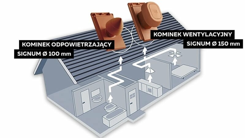 CERAMICZNE KOMINKI DACHOWE – SKUTECZNA WENTYLACJA I ODPOWIETRZANIE INSTALACJI SANITARNEJ 