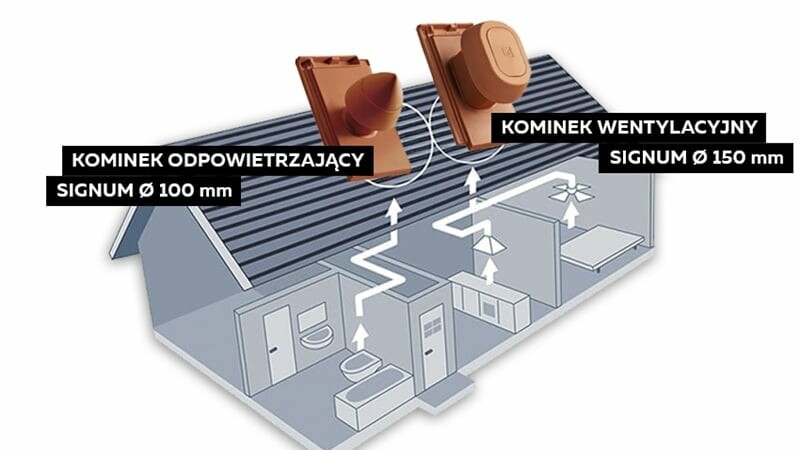 kominki odpowietrzające instalację sanitarną i kominki wentylacyjne CREATON