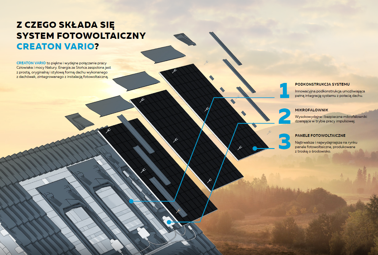 Zintegrowany system fotowoltaiczny CREATON VARIO