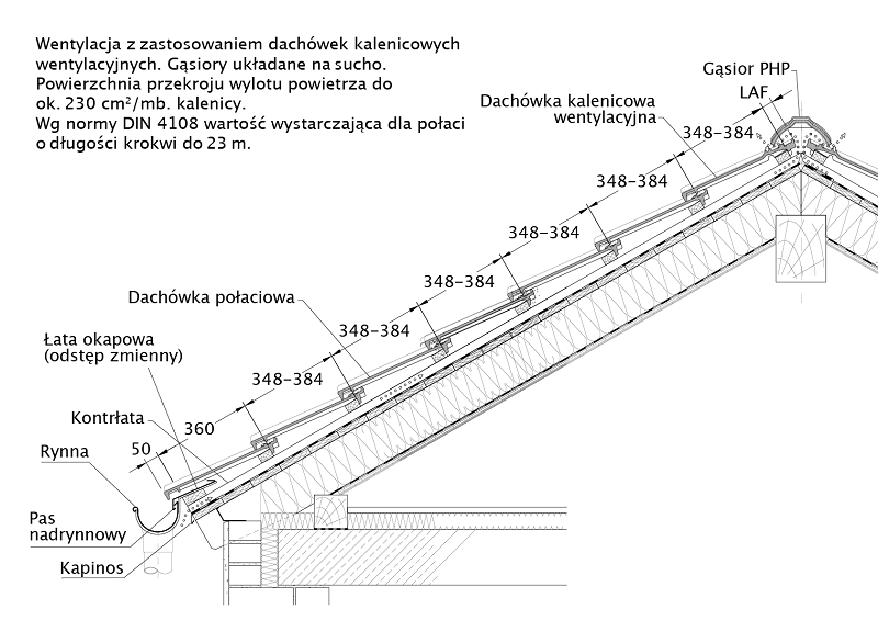 Rysunek techniczny produktu CANTUS - przekrój wzdłużny połaci dachu