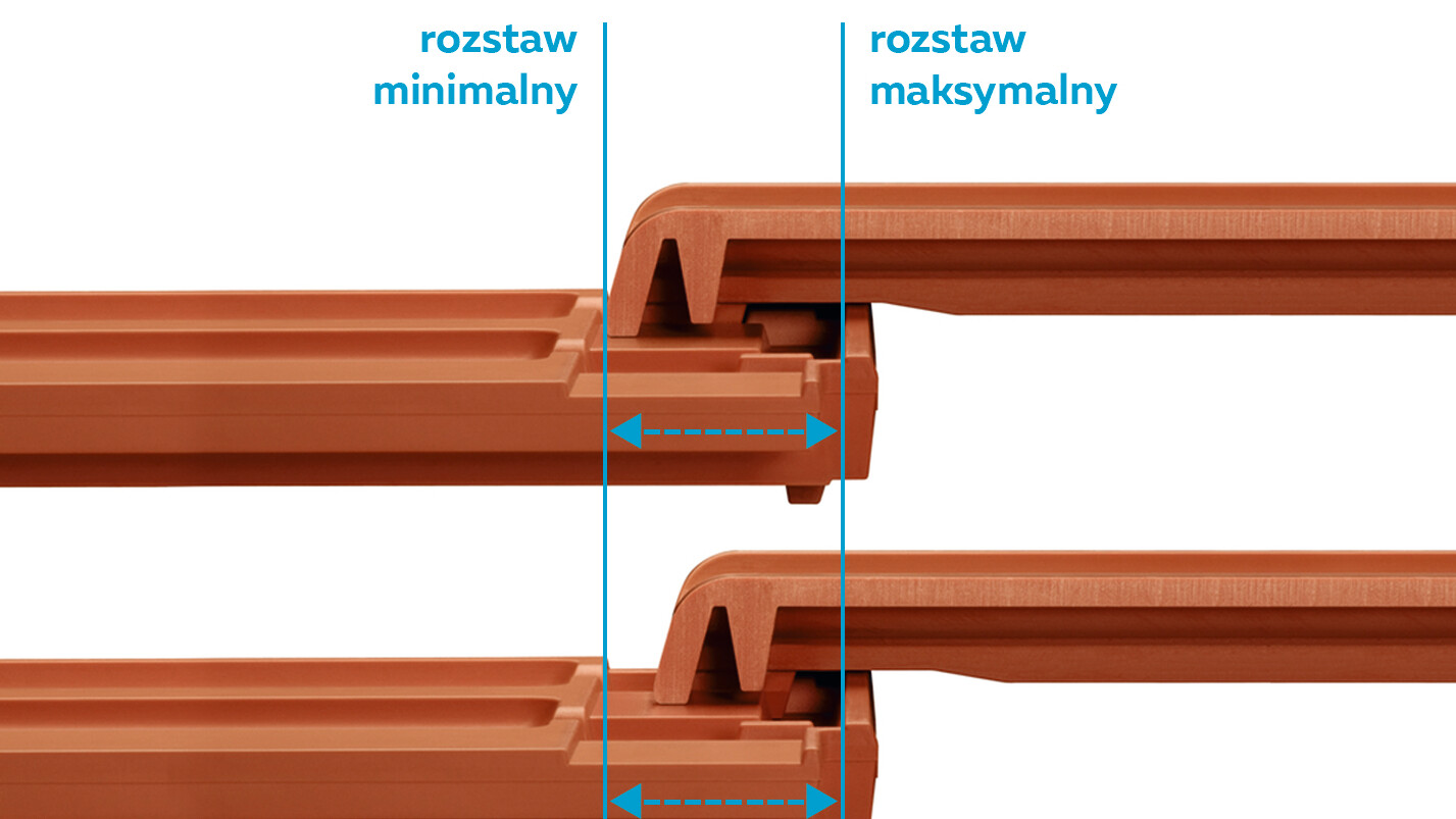 JAKIE ZNACZENIE MA TOLERANCJA ROZSTAWU ŁAT?