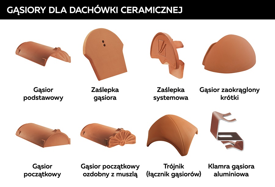 Gąsiory dla dachówki ceramicznej