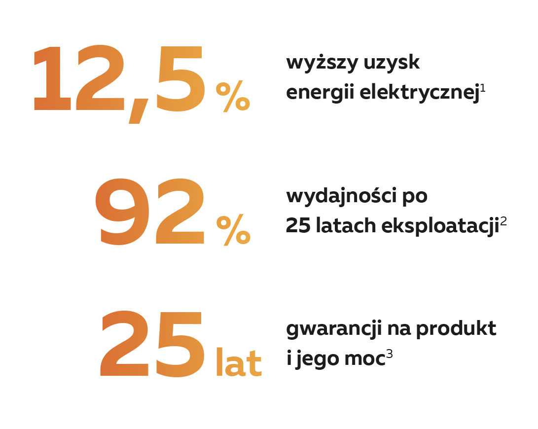 Zalety systemu fotowoltaicznego VARIO (nowoczesne dachy fotowoltaiczne, dachy solarne)