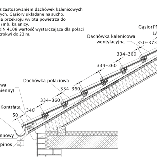 Rysunek techniczny produktu MZ3 - przekrój wzdłużny połaci dachu