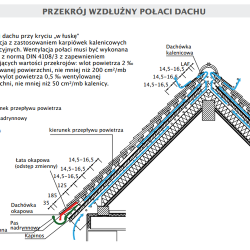 Rysunek techniczny produktu AMBIENTE KRÓJ PROSTY - przekrój wzdłużny połaci dachu