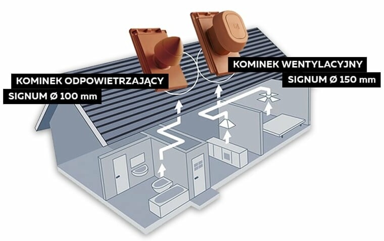 SIGNUM – kominek wentylacyjny i odpowietrzający najwyższej jakości 