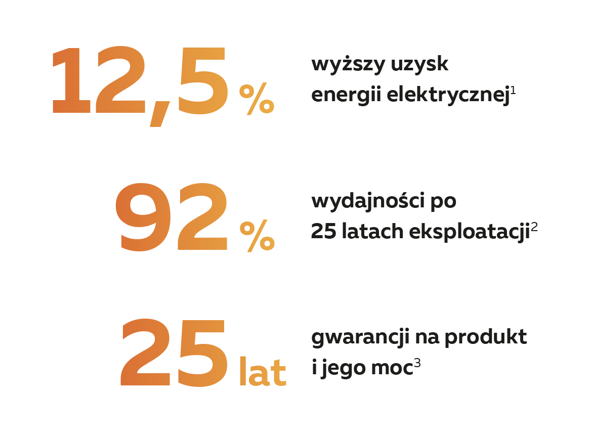 Zalety - zintegrowany system fotowoltaiczny VARIO