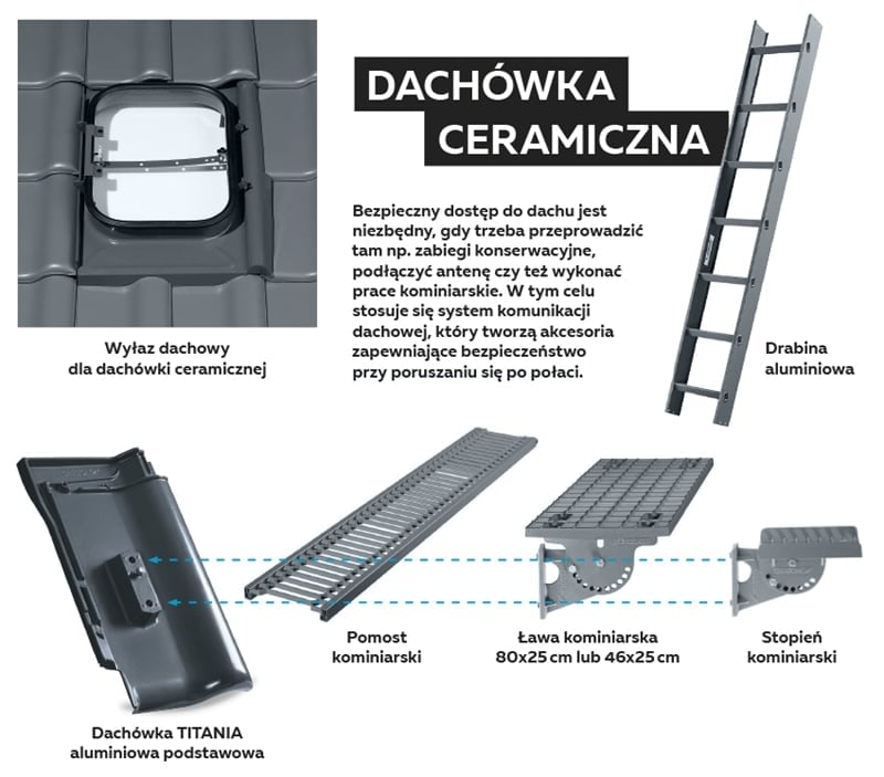 Na co należy zwrócić uwagę wybierając akcesoria komunikacji dachowej?