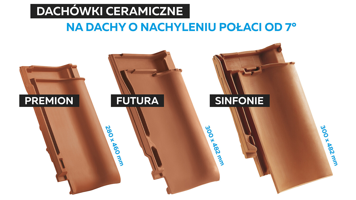 DACHÓWKI CERAMICZNE NA DACHY O NACHYLENIU POŁACI OD 7°