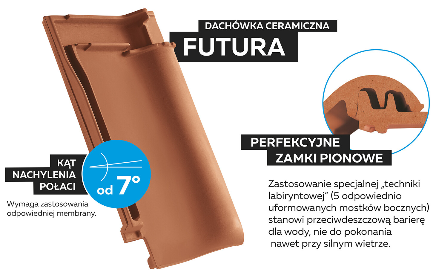 Dachówki ceramiczne na dachy o nachyleniu połaci od 7° -  rys. 3