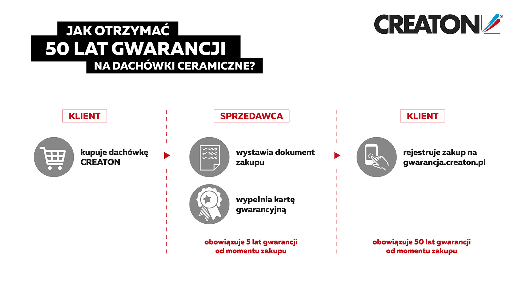 Jak otrzymać 50 lat gwarancji na dachówki ceramiczne marki CREATON