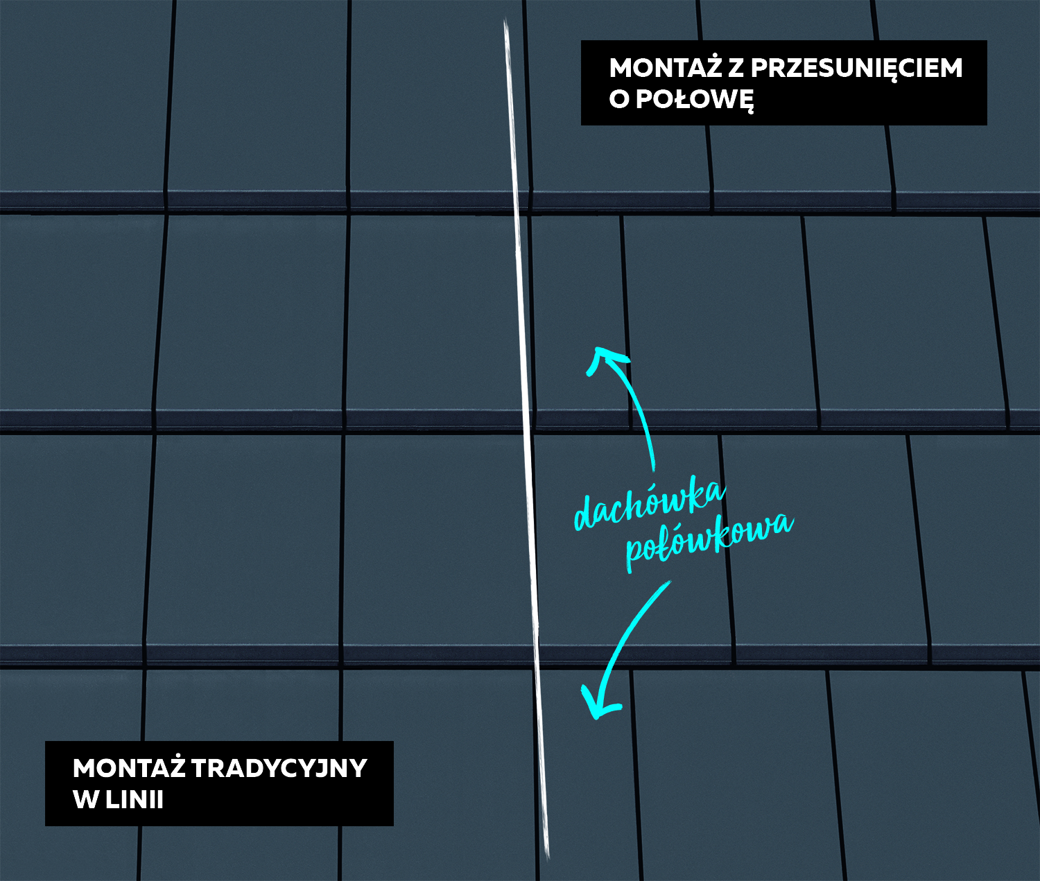 Montaż dachówki płaskiej – tradycyjnie czy na mijankę?