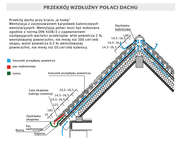 Rysunek techniczny produktu PROFIL 15,5X38X1,2 - przekrój wzdłużny połaci dachu