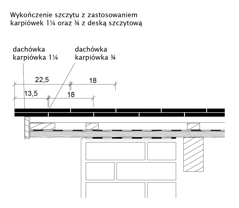 Rysunek techniczny produktu AMBIENTE KRÓJ SEGMENTOWY - przekrój poprzeczny połaci dachu