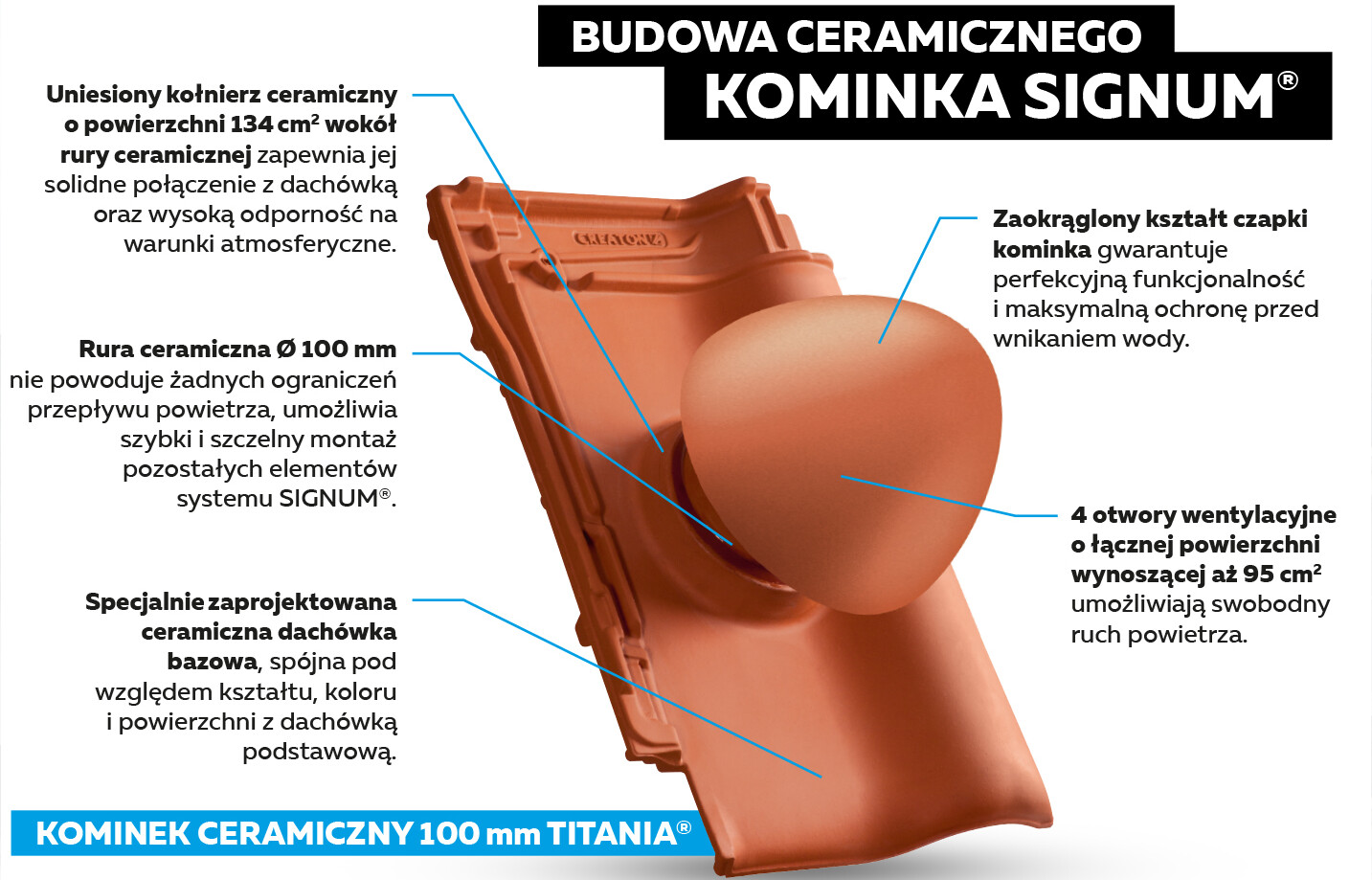 SIGNUM – oryginalny system wentylacji / odpowietrzania marki CREATON