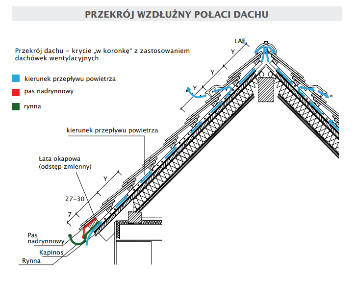 Rysunek techniczny produktu PROFIL 15,5X38X1,2 - przekrój wzdłużny połaci dachu