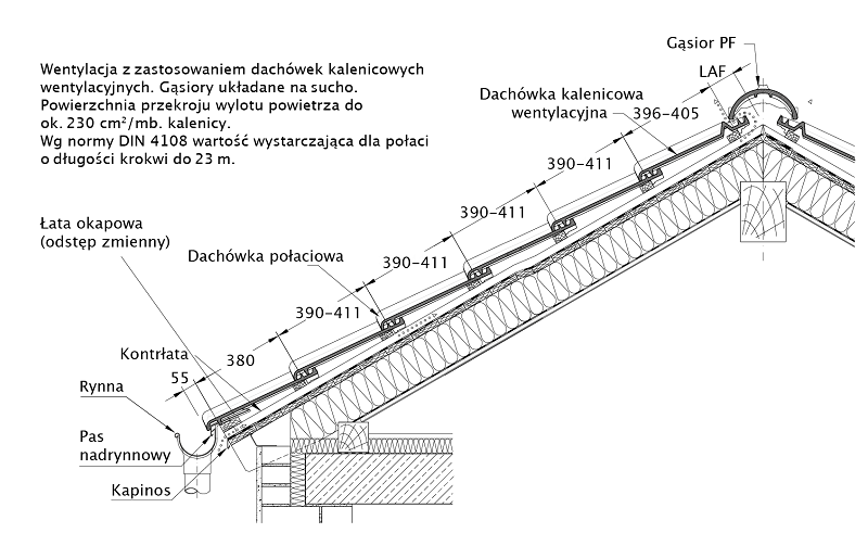 Rysunek techniczny produktu MAGNUM - przekrój wzdłużny połaci dachudachu